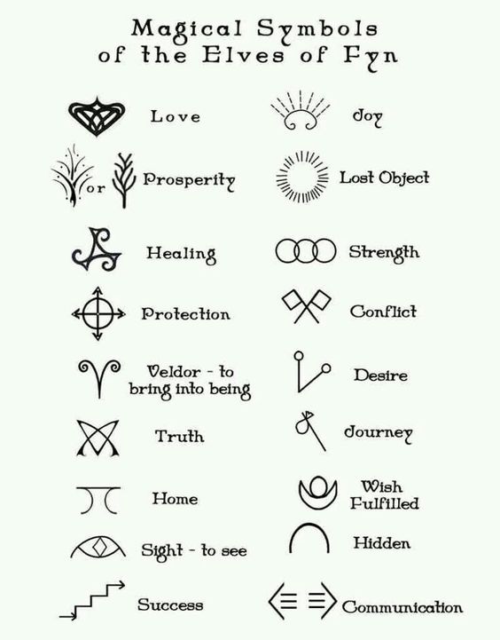Idee Disegni per piccoli tatuaggi sulle dita con significato