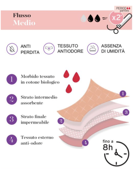Mutande mestruali Lovable flusso medio Mutande mestruali Lovable flusso medio