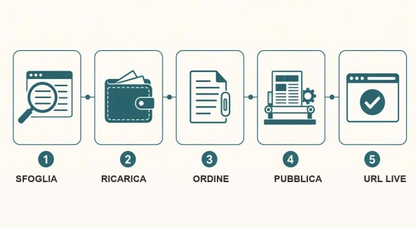 Fonte infografica originale del checkout dal catalogo. Fonte infografica originale del checkout dal catalogo.